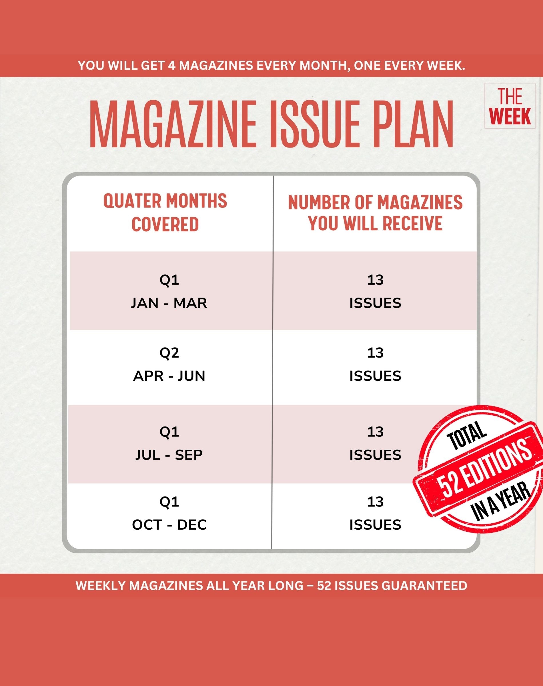 The Week Magazine Subscription – 1 Year (52 Issues, English)